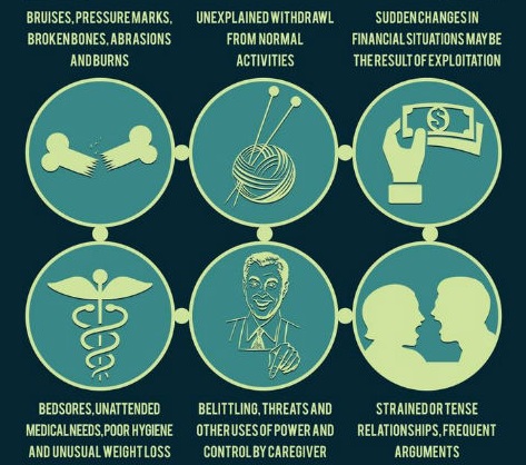 abuse signs