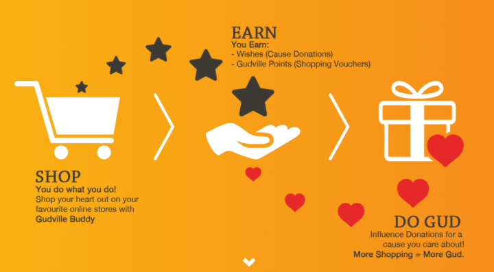 Do Gud with Gudville